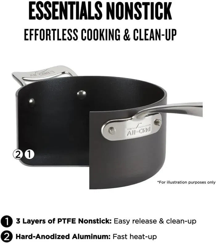 Nonstick Sauce Pan Set
