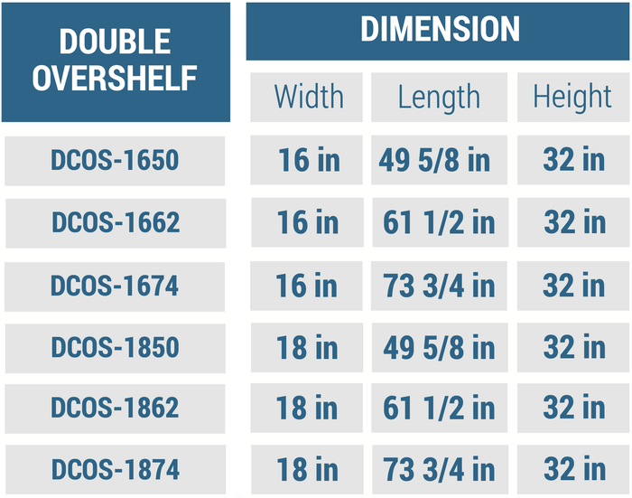 New Dukers DCOS - 1850 Double Over Shelf 18″ x 49 5/8″x 32″ - Falcon Restaurant Supply - 4