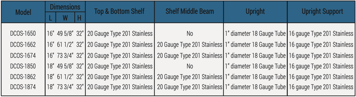 New Dukers DCOS - 1850 Double Over Shelf 18″ x 49 5/8″x 32″ - Falcon Restaurant Supply - 5
