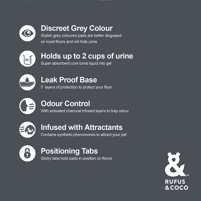 Infographic listing Rufus and Coco Posh Pee Pads features: grey colour, absorbency, leak proof base, odour control, attractants and positioning tabs